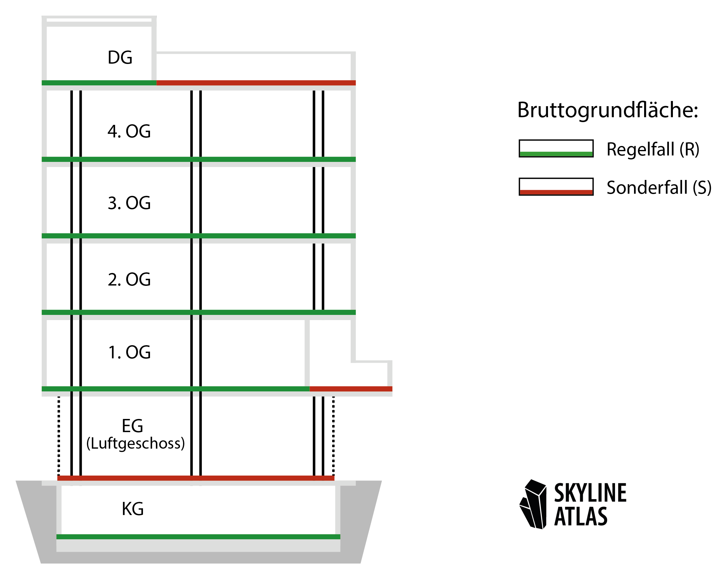 Bruttogrundfläche Definition Bruttogeschossfläche Definition BGF Bruttogrundfläche Definition Bruttogeschossfläche Definition BGF