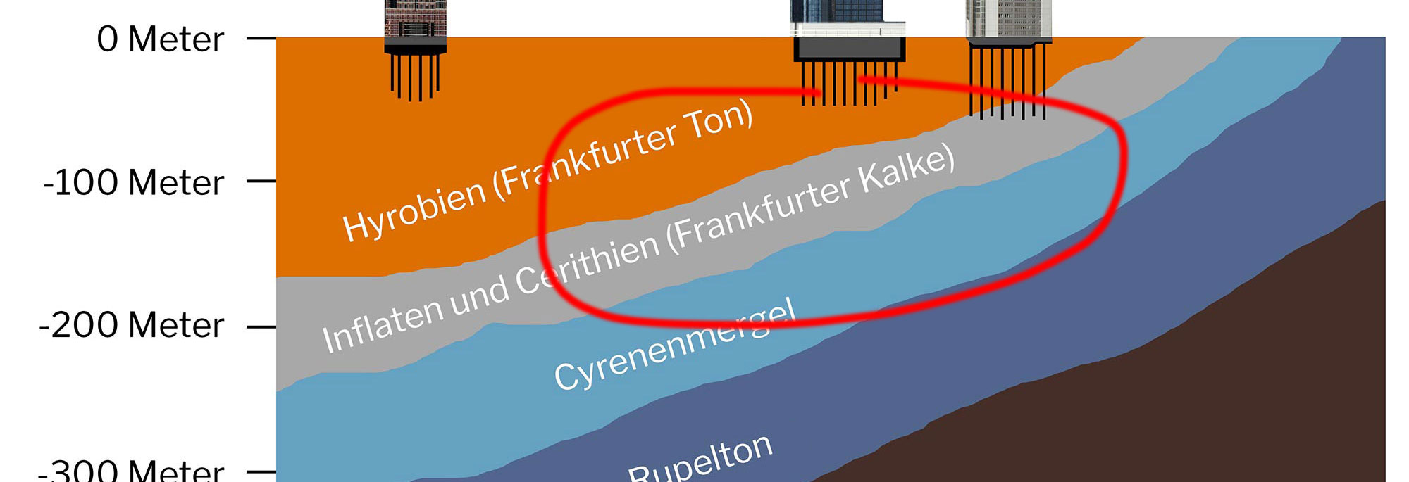 Frankfurter Kalke