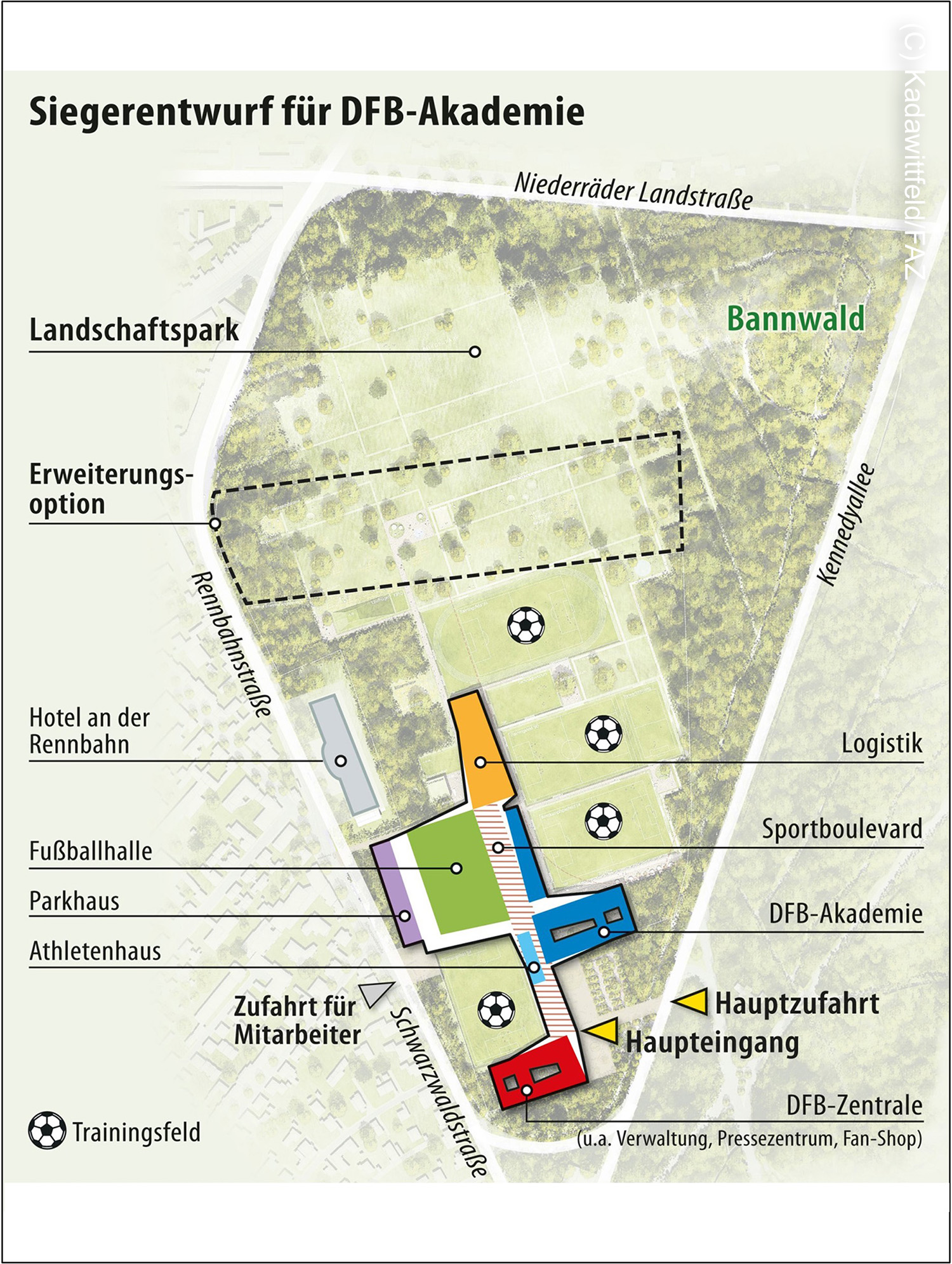 DFB-Akadmie-Übersicht-Rennbahnpark
