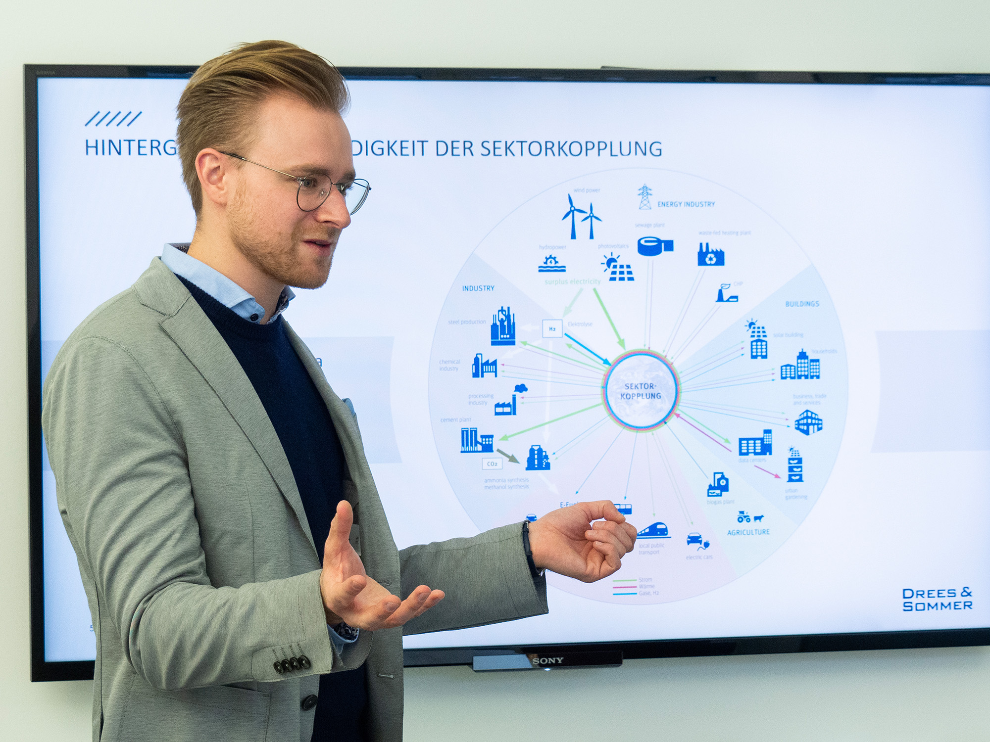 drees-und-sommer-pascal-schirmer-dekarbonisierung