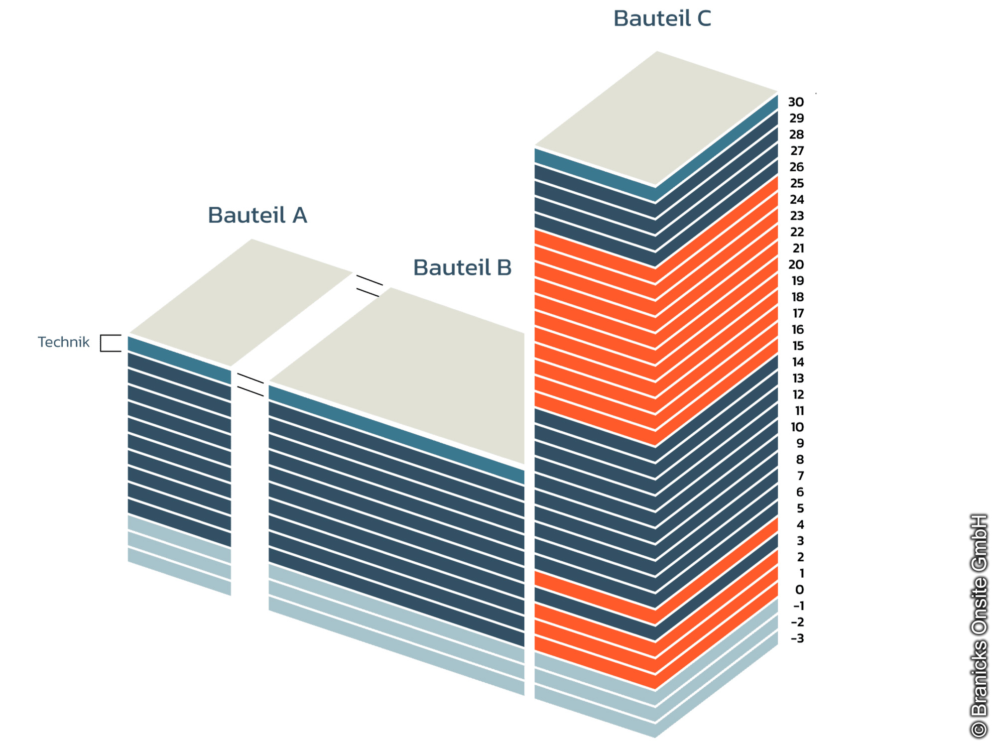 IBC Frankfurt - Bürokomplex - Gebäudeplan