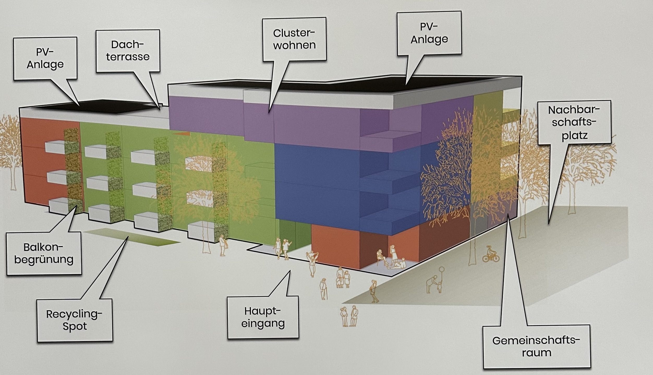 Funktionsskizze des Gemeinschaftlichen Wohnens am Ritterspornring Entwurf: Meurer Architektur & Stadtplanung