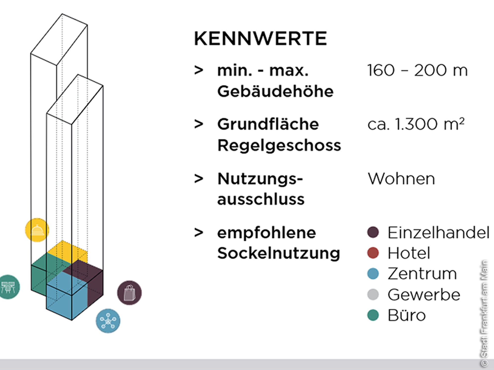 Hochhausstandort - Campanile - Frankfurt - Hauptbahnhof